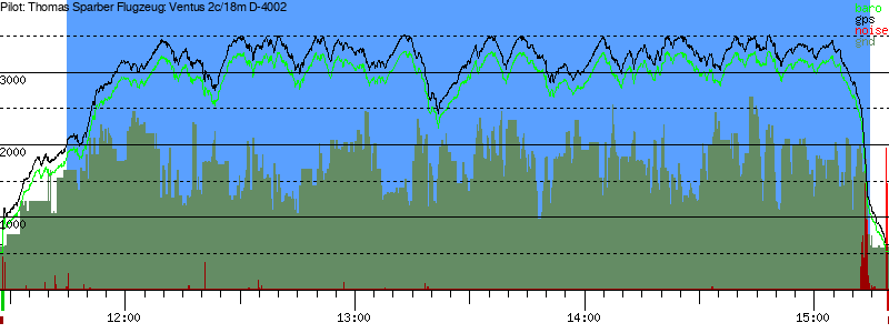 Barometer